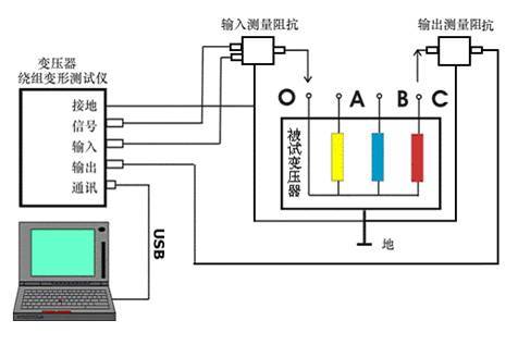 亚洲视频久久 變壓器繞組變形測試儀檢測原理