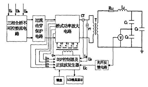 国产精品久久人人看 串聯諧振變頻電源淺析