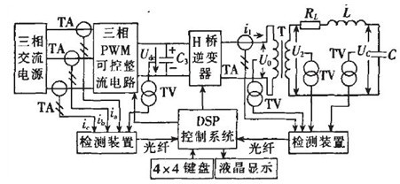 国产精品久久人人看 串聯諧振變頻電源淺析