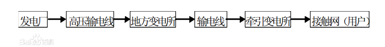 電源到變壓器再到負荷的電路圖.jpg