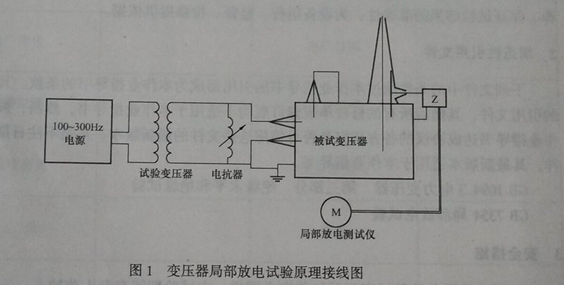 伊人精品视频在线直播 局部放電試驗的方法與步驟-變壓器局部放電試驗原理接線圖.jpg