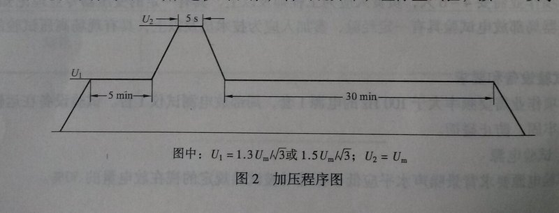 伊人精品视频在线直播 局部放電試驗的方法與步驟-加壓程序圖.jpg