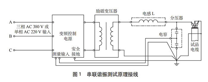 串聯諧振測試原理接線.jpg