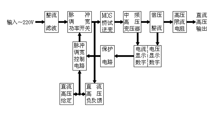 直流高壓發生器.jpg