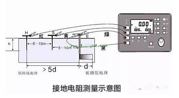 国产精品久久人人看 變壓器接地電阻在日常測試允許帶電運行嗎？