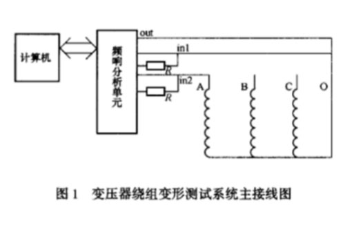 變壓器繞組變形測試接線圖