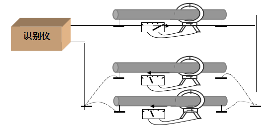 帶電電纜識別儀接線圖