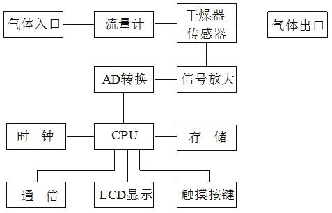 青青草久久影视 智能微水測試儀的具體操作方法