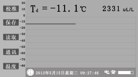 青青草久久影视 智能微水測試儀的具體操作方法