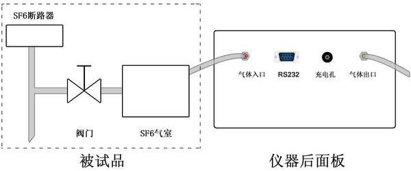 青青草久久影视 智能微水測試儀的具體操作方法