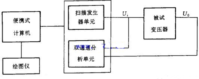 變壓器繞組變形測試裝置主接線圖