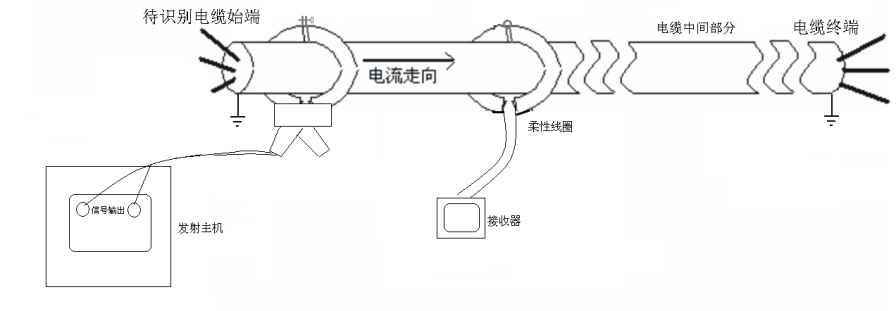 久草精品在线 解析帶電電纜識別儀的用途及使用功能