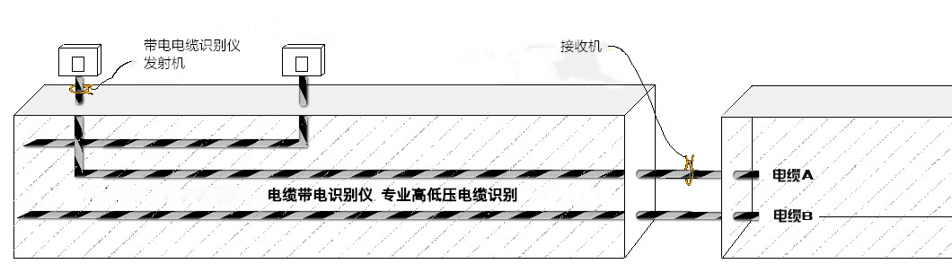 香蕉青草视频在线 帶電電纜識別儀判斷高壓電纜帶不帶電的方法