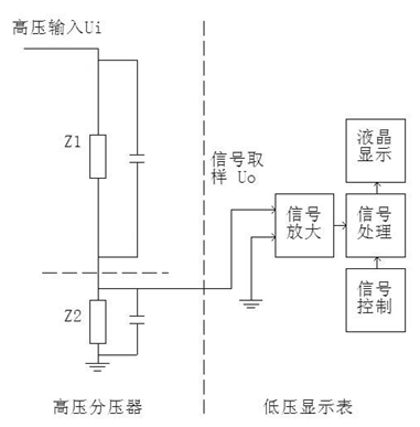 久草精品在线 FRC系列交直流阻容分壓器測量操作步驟