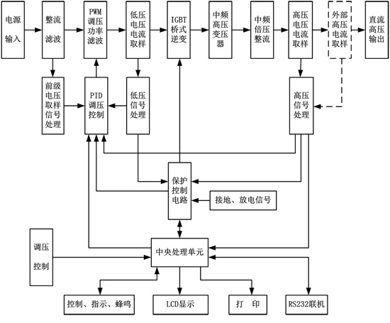 香蕉青草视频在线 120KV/2mA直流高壓發生器的試驗操作詳解