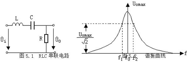 RLC串聯電路