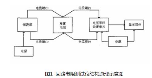 www.国产精品.com 回路電阻測試儀接線及其原理圖