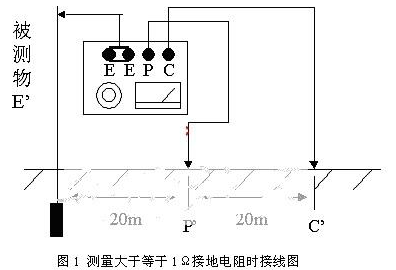 久草精品在线 接地電阻測試儀使用方法圖解