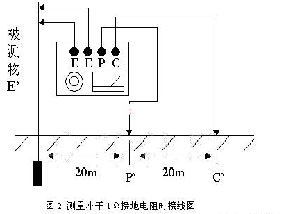 久草精品在线 接地電阻測試儀使用方法圖解