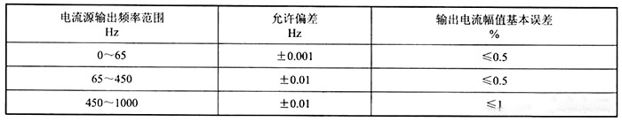 香蕉青草视频在线 繼電保護測試儀檢定方法使用說明