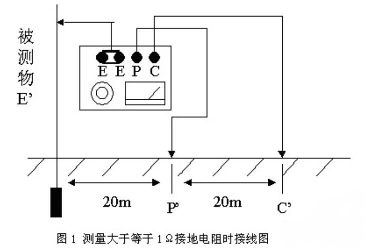 www.国产精品.com 詳解接地電阻測試儀如何接線