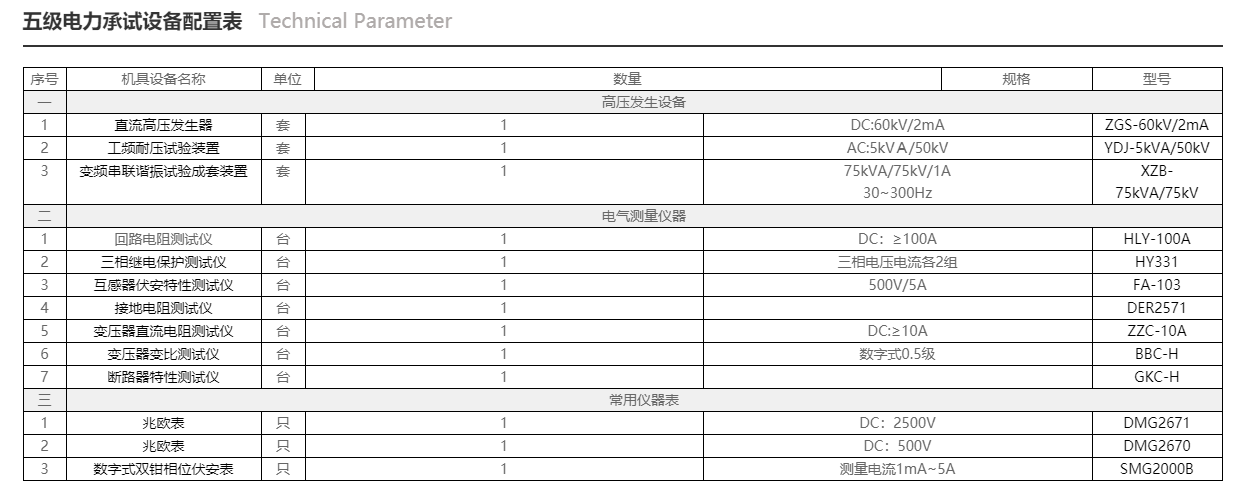 青青草久久影视 辦理五級電力承試資質除了資歷還需要哪些電力設備.png