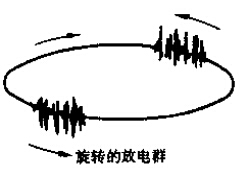 局部放電測試儀局放波形圖譜