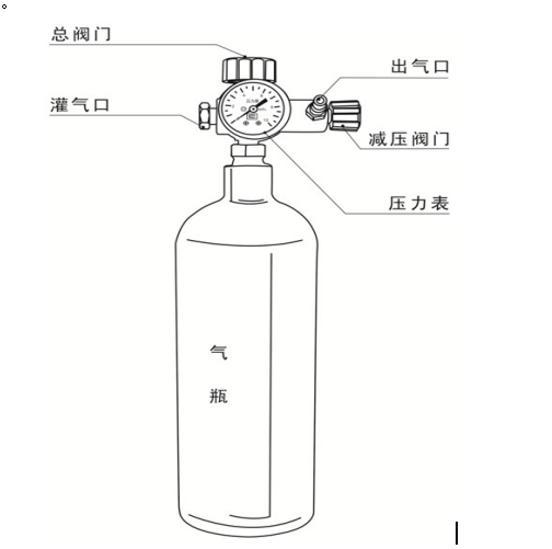 伊人精品视频在线直播 全自動SF6密度繼電器校驗儀氣瓶使用說明