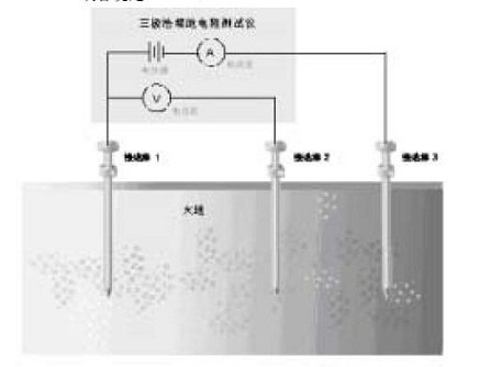 www.国产精品.com 什么是接地電阻測試儀?