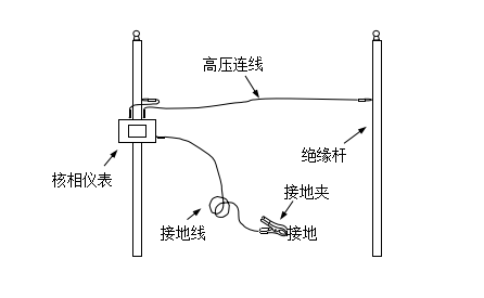 国产精品人人爽人人做 高壓核相器的工作原理及使用方法