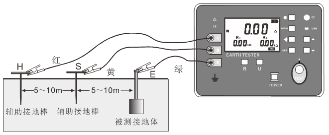 亚洲视频久久 數字接地電阻測試儀現場應用方法