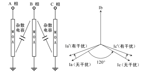 www.国产精品.com 氧化鋅避雷器帶電測試儀工作原理及方法說明