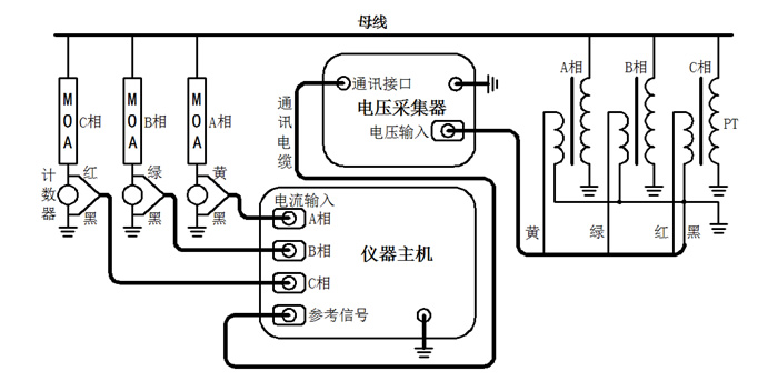 氧化鋅避雷器帶電測試儀有線測試接線