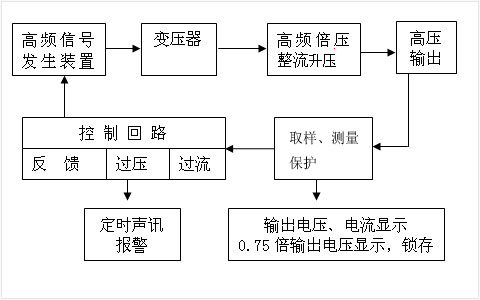 直流高壓發生器原理框圖