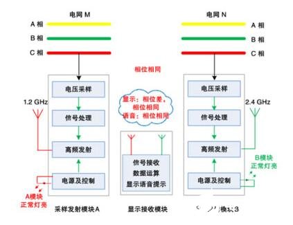 亚洲视频久久 高壓核相器工作原理和特點