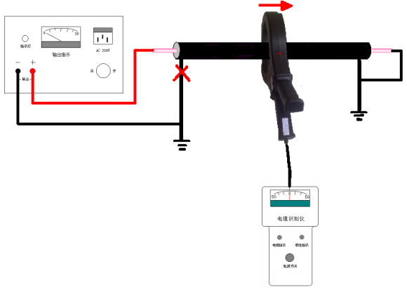 久草精品在线 帶電電纜識別儀工作原理簡介