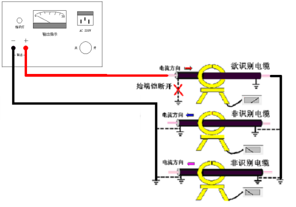 久草精品在线 帶電電纜識別儀工作原理簡介