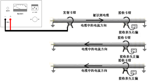 久草精品在线 帶電電纜識別儀工作原理簡介