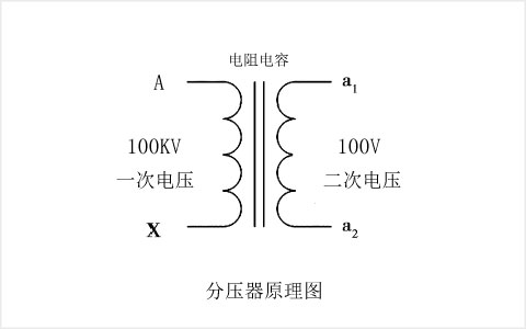 交直流阻容分壓器原理圖