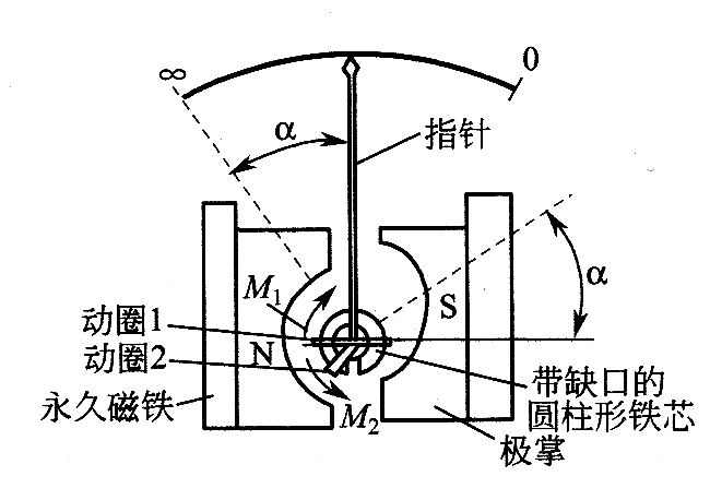 香蕉青草视频在线 指針式絕緣電阻表的結構與工作原理