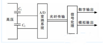 百家号:不敌朝鲜！日本混双爆冷出局 電容分壓器的工作原理