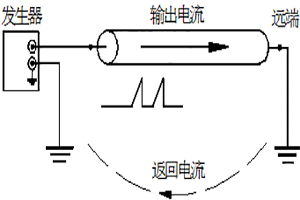 伊人精品视频在线直播 詳談電纜識別儀的測試原理及過程