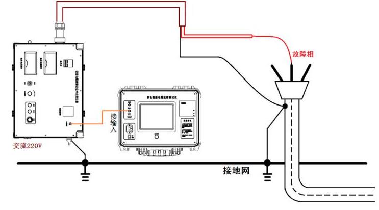 www.国产精品.com 電纜故障測試儀接線方法及注意事項