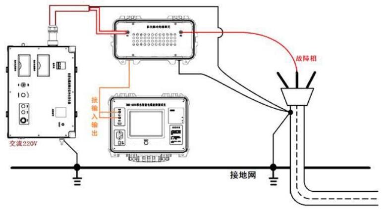 www.国产精品.com 電纜故障測試儀接線方法及注意事項