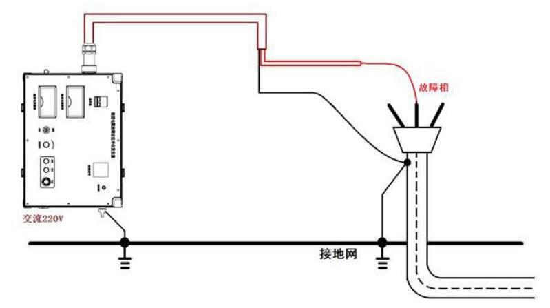 www.国产精品.com 電纜故障測試儀接線方法及注意事項