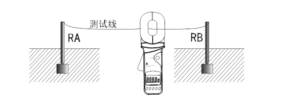 伊人精品视频在线直播 鉗形接地電阻測試儀現場使用方法