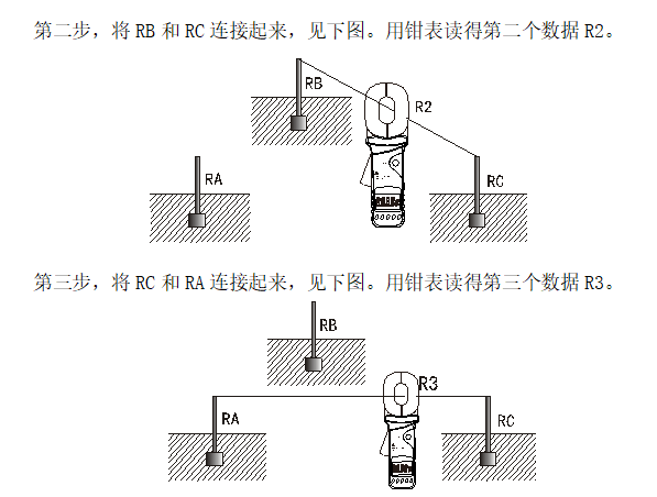 伊人精品视频在线直播 鉗形接地電阻測試儀現場使用方法