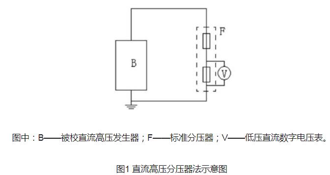 伊人精品视频在线直播 直流高壓發生器的測試方法和故障排除