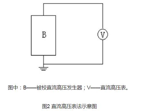 伊人精品视频在线直播 直流高壓發生器的測試方法和故障排除