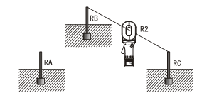 鉗形接地電阻測試儀三點法